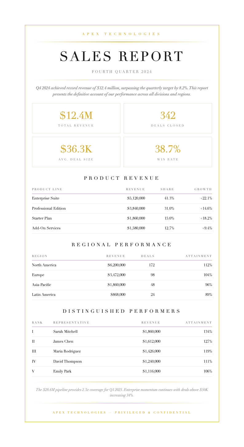 Luxury premium sales report
